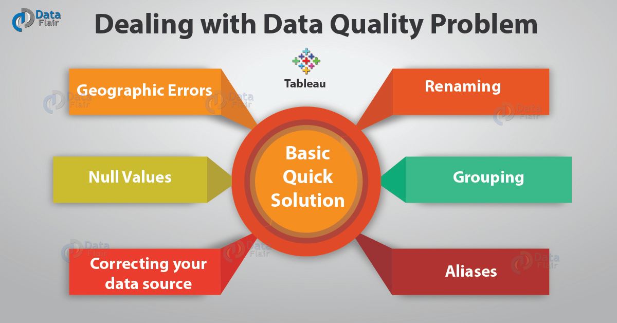 Dealing With Data Quality Problems In Tableau - DataFlair